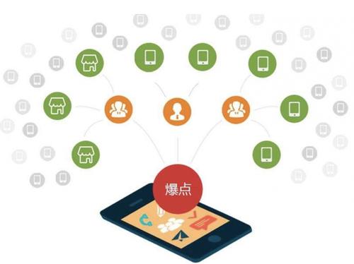 海林为什么越来越多的企业通过软文营销来引流